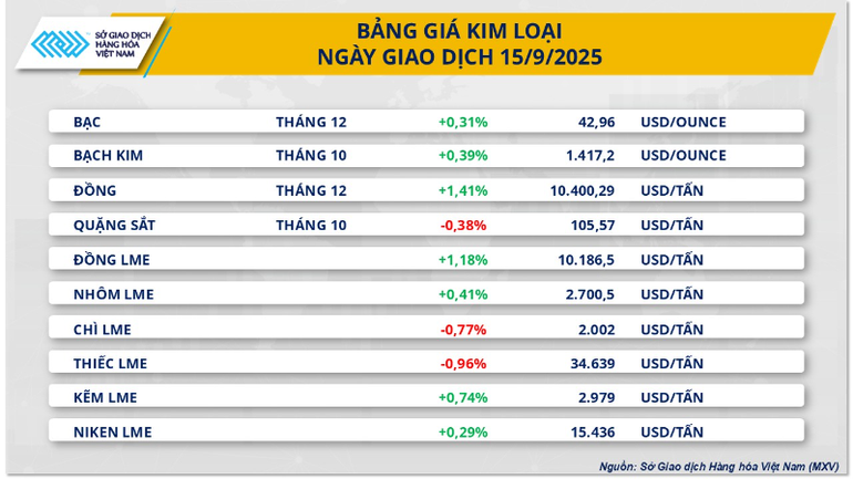 Bảng giá kim loại. kim-loai-5-9163.png