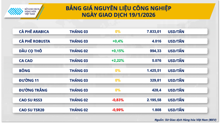 bang-gia-nguyen-lieu-cong-nghiep-2888.png