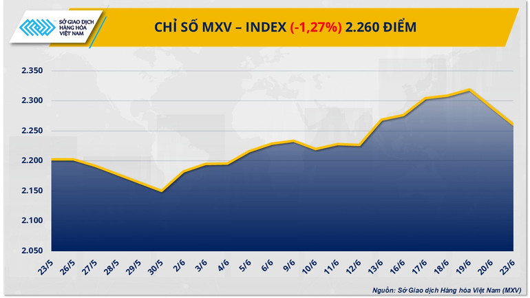 Chỉ số MXV-Index. mxv-index-8.png