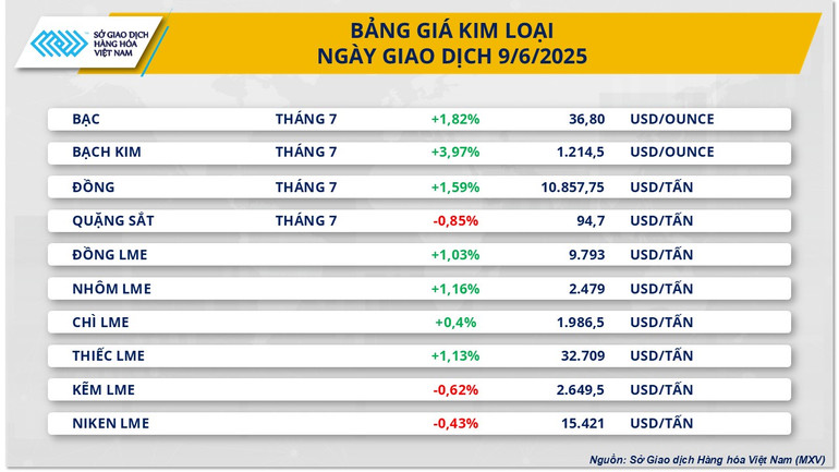 Bảng giá Kim loại. kim-loai-2.png