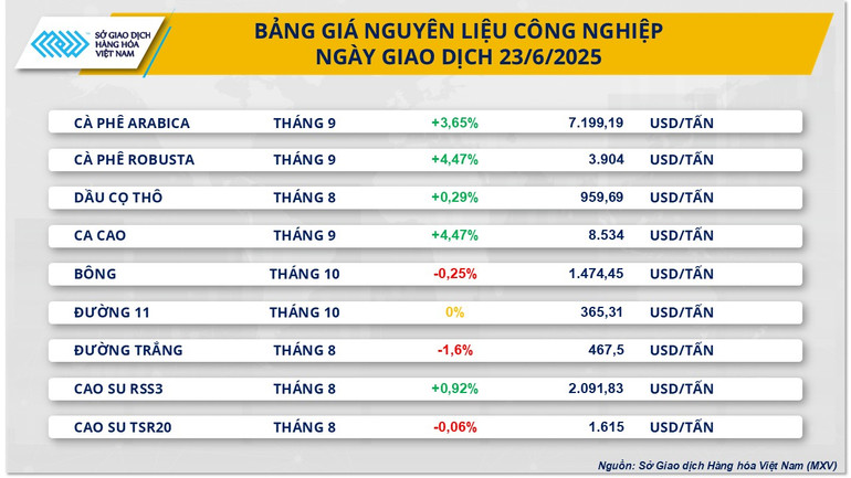 Bảng giá Nguyên liệu công nghiệp. nlcn-6.png