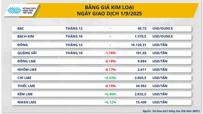 Bảng giá Kim loại. kim-loai-3.png