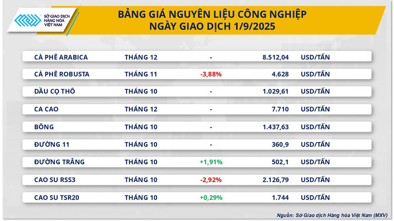Bảng giá Nguyên liệu công nghiệp. nlcn-6.png