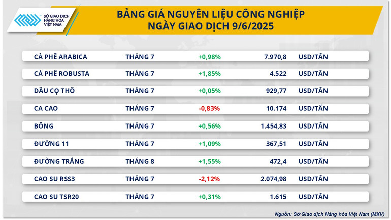 Bảng giá Nguyên liệu công nghiệp. nlcn-4.png