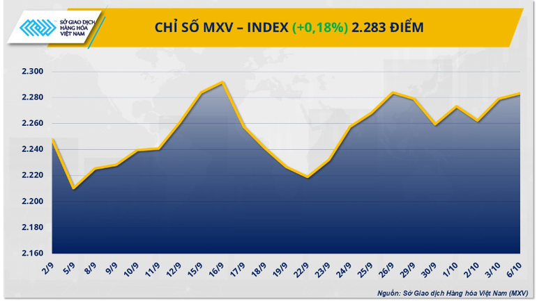 Chỉ số MXV-Index. mxv-index-11-7597.png