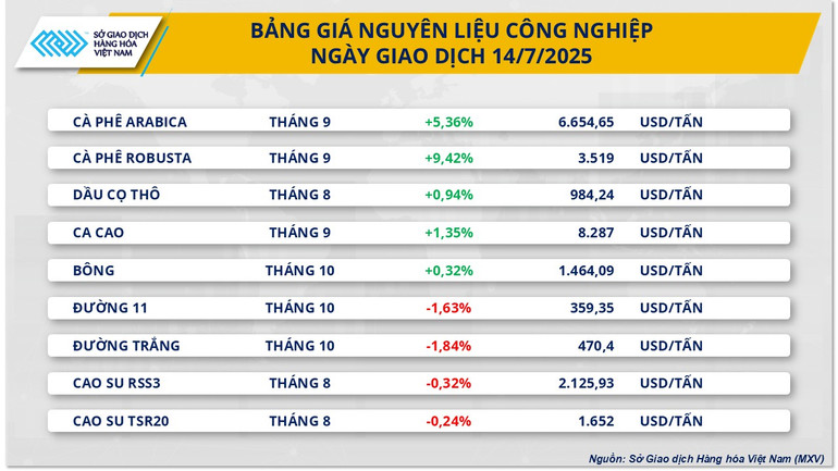 Bảng giá Nguyên liệu công nghiệp. nlcn-8.png