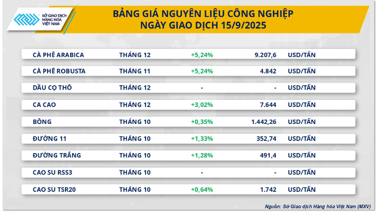 Bảng giá Nguyên liệu công nghiệp. nlcn-8-8208.png