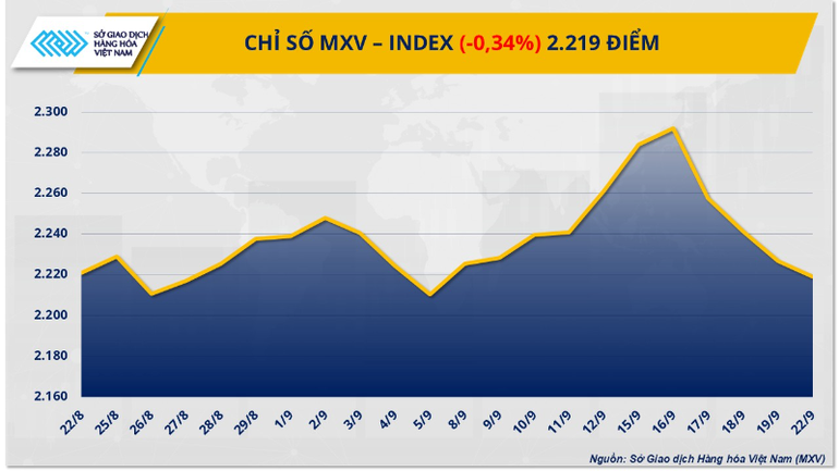 Chỉ số MXV-Index. mxv-index-11-1354.png