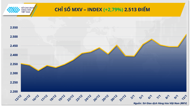 chi-so-mxv-index-9154.png