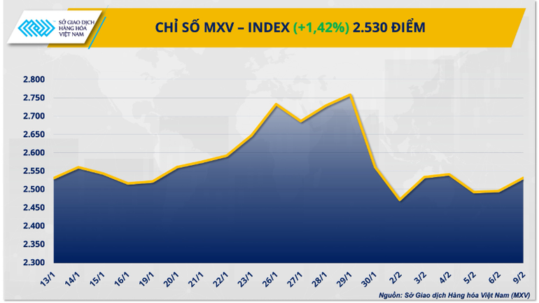 chi-so-mxv-index-3-7520.png