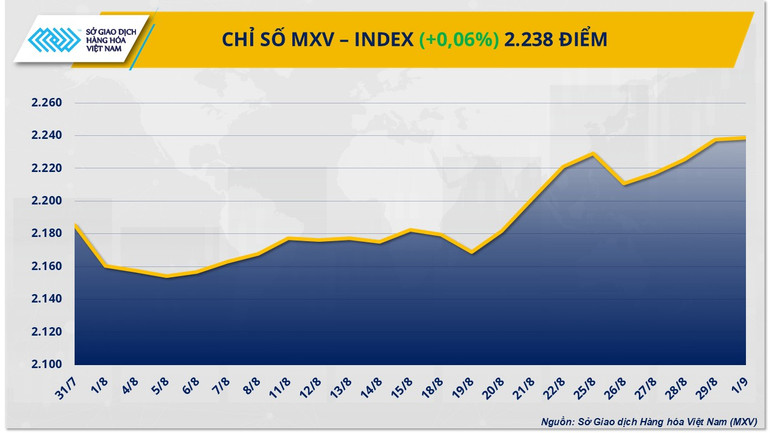 Chỉ số MXV-Index. mxv-index-8.png