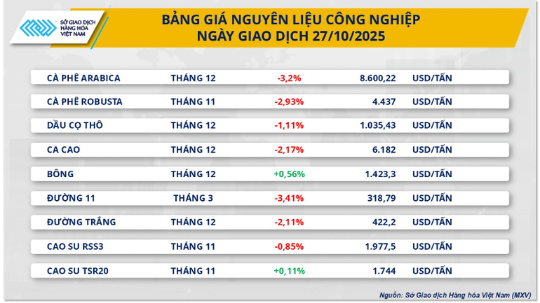 Bảng giá Nguyên liệu công nghiệp. nlcn-9-8459.png