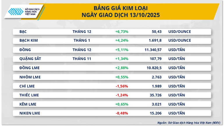 Bảng giá kim loại. kim-loai-5-7958.png
