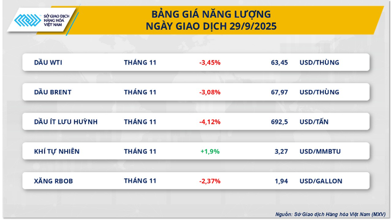 B ảng giá Năng lượng. nang-luong-6-3906.png