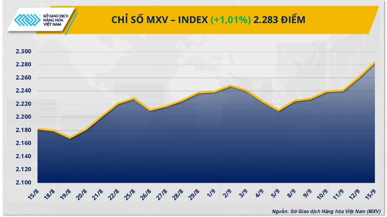 Chỉ số MXV-Index. mxv-index-11-9645.png