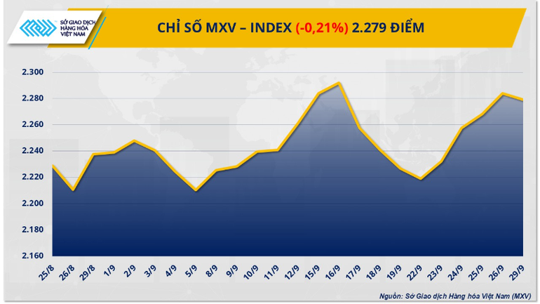 Chỉ số MXV-Index. mxv-index-11-4584.png