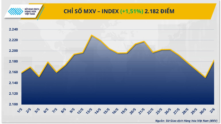 Chỉ số MXV-Index. mxv-index-6.png