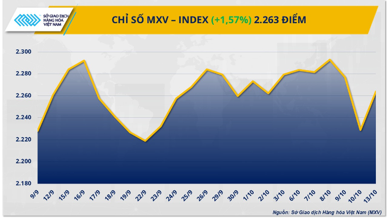 Chỉ số MXV-Index. mxv-index-11-2069.png