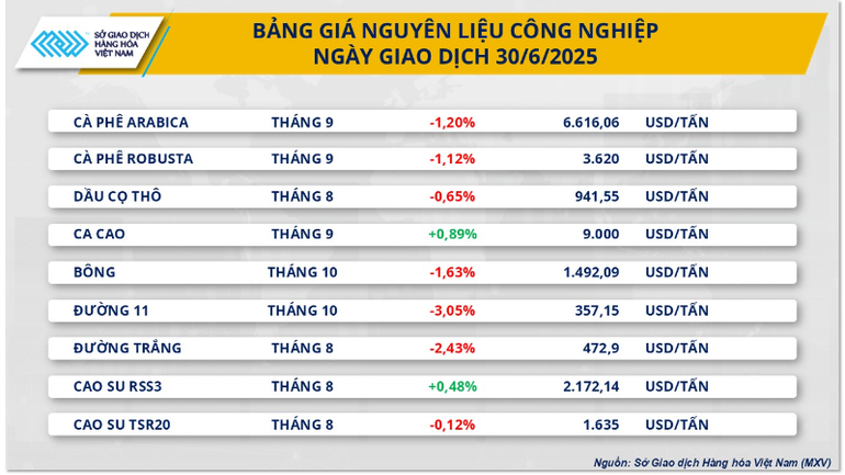 Bảng giá Nguyên liệu công nghiệp. nlcn-7-5778.png