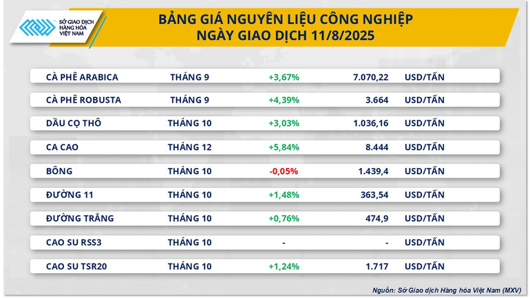 Bảng giá Nguyên liệu công nghiệp. nlcn-10.png