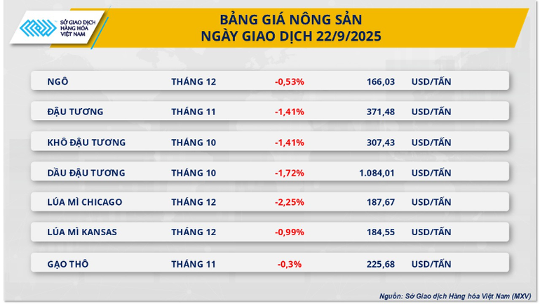 Bảng giá nông sản. nong-san-3-7537.png