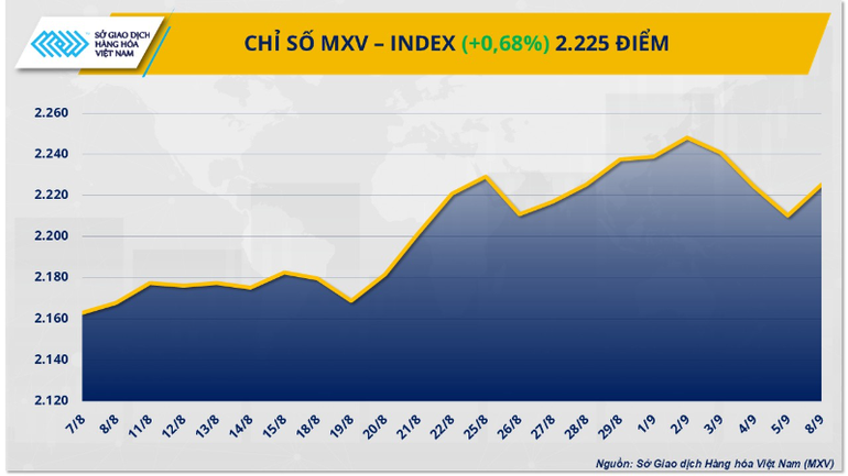 Chỉ số MXV-Index. mxv-index-10-6989.png