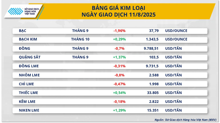 Bảng giá kim loại. kim-loai-4.png