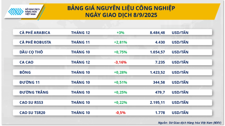 Bảng giá Nguyên liệu công nghiệp. nlcn-7-1726.png