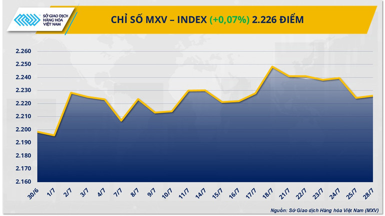 Chỉ số MXV-Index. mxv-index-12.png