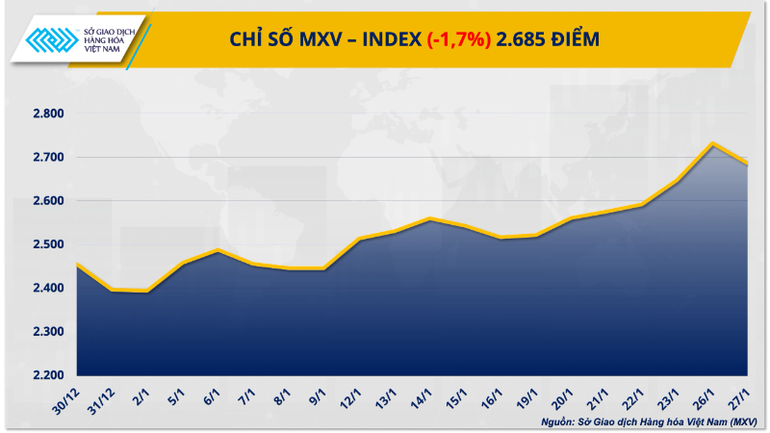 chi-so-mxv-index-2-978.png