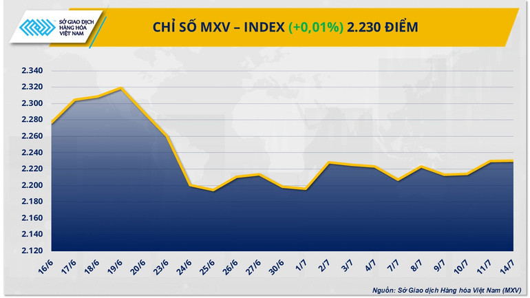 Chỉ số MXV-Index. mxv-index-10.png