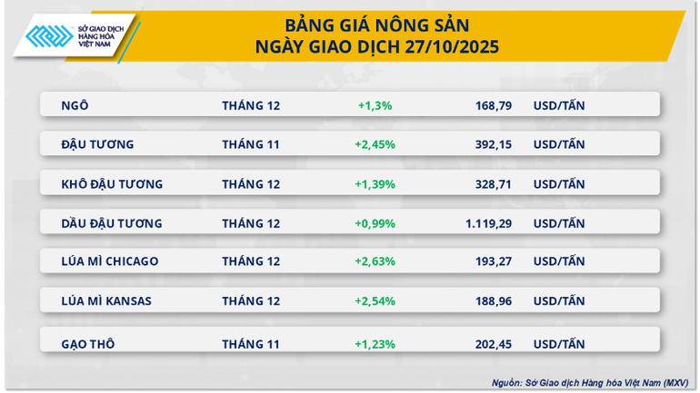 Bảng giá Nông sản. nong-san-3-9879.png