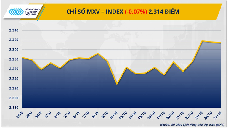 Chỉ số MXV-Index. mxv-index-12-7987.png