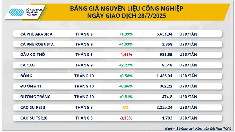 Bảng giá Nguyên liệu công nghiệp. nlcn-9.png