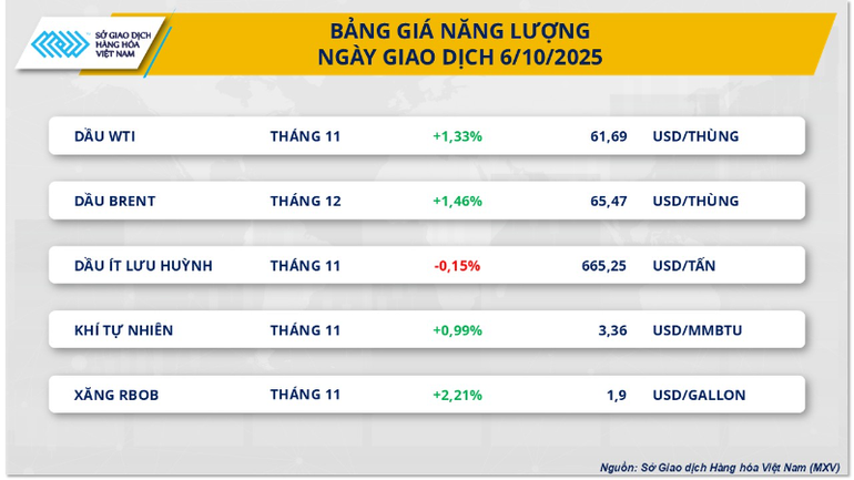 Bảng giá năng lượng. nang-luong-6-9562.png