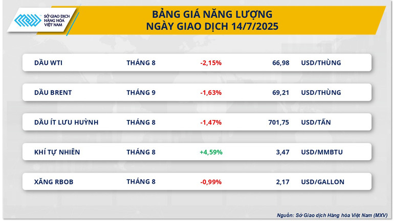 Bảng giá Năng lượng. nang-luong-8.png