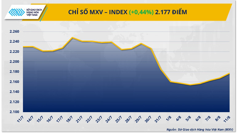 Chỉ số MXV-Index. mxv-index-13.png