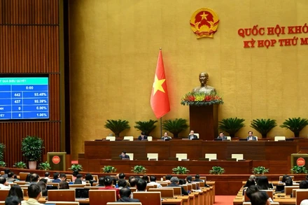 Quốc hội thông qua Luật Viên chức (sửa đổi) tại Kỳ họp thứ 10, Quốc hội khóa XV. (Ảnh: DUY LINH)