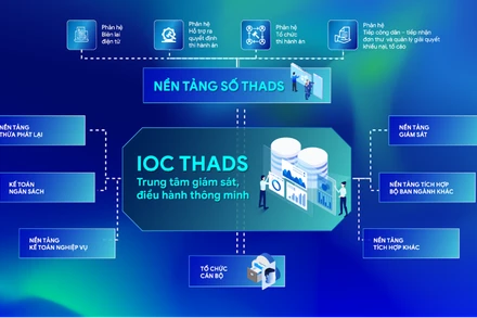 Trung tâm kết nối, tích hợp và liên thông theo thời gian thực với toàn bộ Nền tảng số trong lĩnh vực thi hành án dân sự và các hệ thống liên quan trong và ngoài ngành, hình thành kho dữ liệu dùng chung thống nhất. (Ảnh: TL)