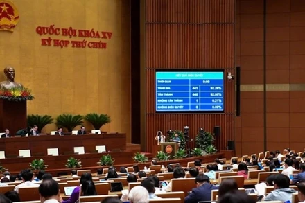 Quốc hội biểu quyết thông qua Nghị quyết về miễn, hỗ trợ học phí đối với trẻ em mầm non, học sinh phổ thông, người học chương trình giáo dục phổ thông trong cơ sở giáo dục thuộc hệ thống giáo dục quốc dân. (Ảnh: DUY LINH)