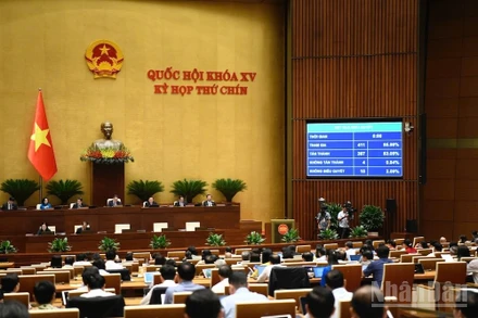 Quốc hội thông qua Nghị quyết về cơ chế đặc biệt xử lý khó khăn, vướng mắc do quy định của pháp luật. (Ảnh: DUY LINH)