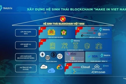 Xây dựng hệ sinh thái blockchain Việt Nam. (Ảnh: 1MATRIX).