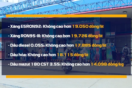 [Video] Giá xăng dầu tiếp tục tăng mạnh sau khi Mỹ áp đặt các biện pháp trừng phạt đối với Nga