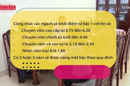 [Video] Bộ Nội vụ đề xuất cách xếp lương mới cho công chức vừa được tuyển dụng