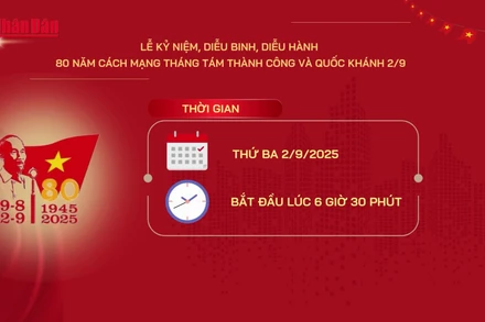 [Video] Chi tiết chương trình Lễ kỷ niệm, diễu binh, diễu hành 80 năm Cách mạng tháng Tám thành công và Quốc khánh 2/9
