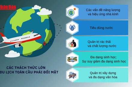 [Video] “Xanh” hóa du lịch – xu hướng tất yếu cho phát triển bền vững