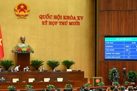 Quốc hội biểu quyết thông qua Luật Thi hành án hình sự (sửa đổi). (Ảnh: DUY LINH)