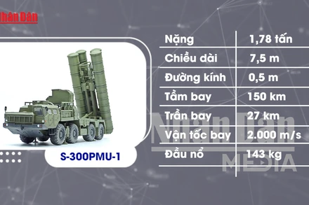 [Video] Khám phá kho tên lửa của quân đội nhân dân việt nam