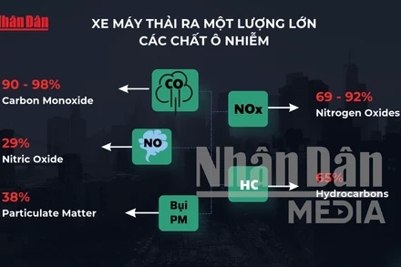 [Video] Tác hại của xe máy đến môi trường