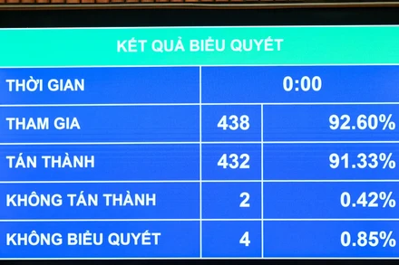 Mức bồi thường thiệt hại do xâm phạm quyền sở hữu trí tuệ có thể lên tới 1 tỷ đồng